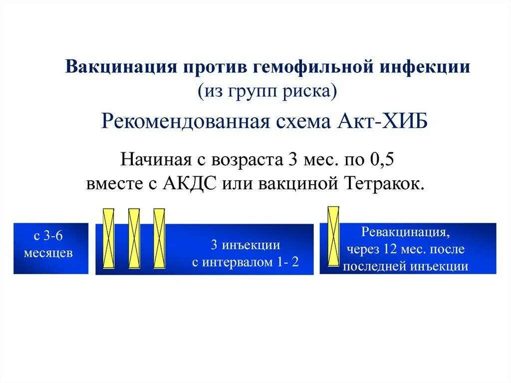 Вакцина против гемофильной. Гемофильная инфекция вакцинация схема. Схема вакцинации гемофильной вакциной. Гемофильная инфекция прививки схема. Гемофильная палочка вакцинация схема.