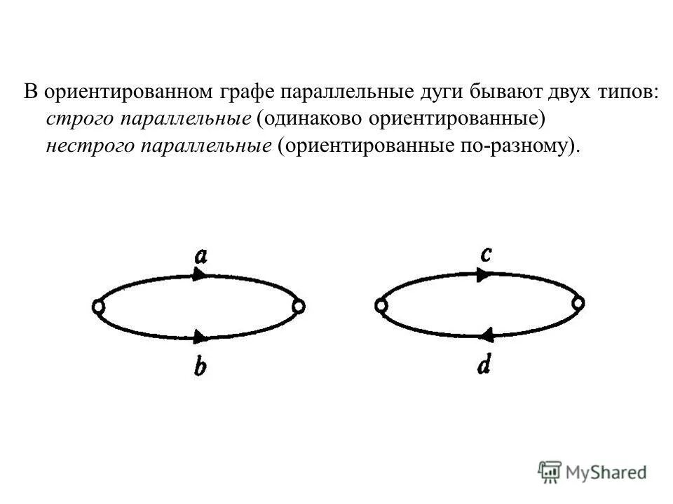 Кратные ребра в графе. Кратность ребер графа. Кратные ребра в графе. Графы параллельные ребра. Параллельные ребра графа.