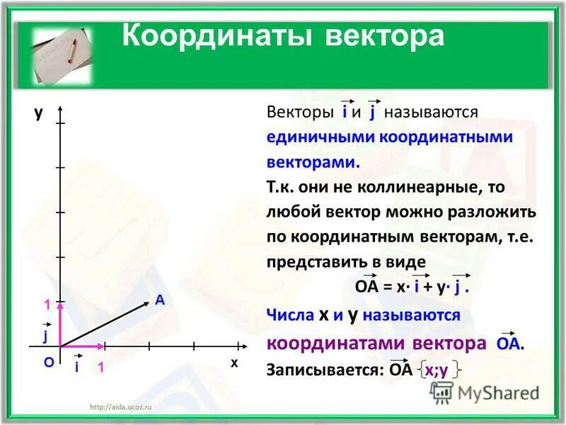 Даны векторы 9 3. Как находить координаты вектора 9 класс. Ордината вектора. Координаторы вектора 9 класс. Вектор координаты вектора.