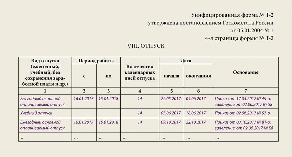 Очередной отпуск частями. Учебный отпуск в карточке т-2. Отпуск в карточке т-2 образец заполнения. Карточка т 2 отпуск образец заполнения отпуск. Образец заполнения личной карточки отпуск работника.