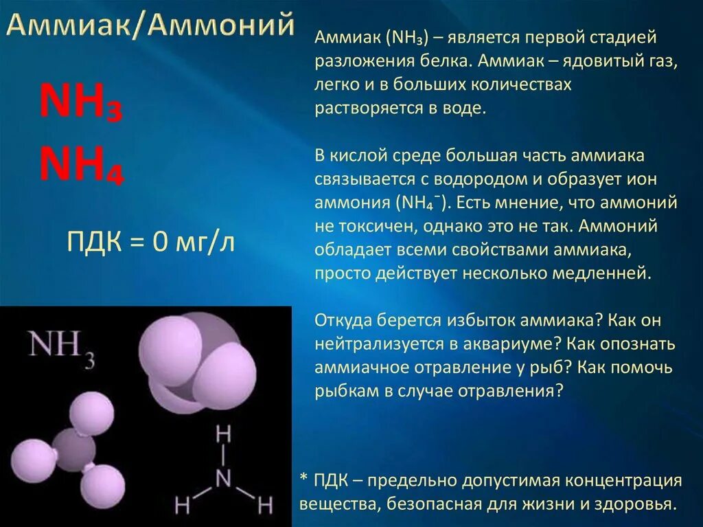 Формулы аммония аммиака