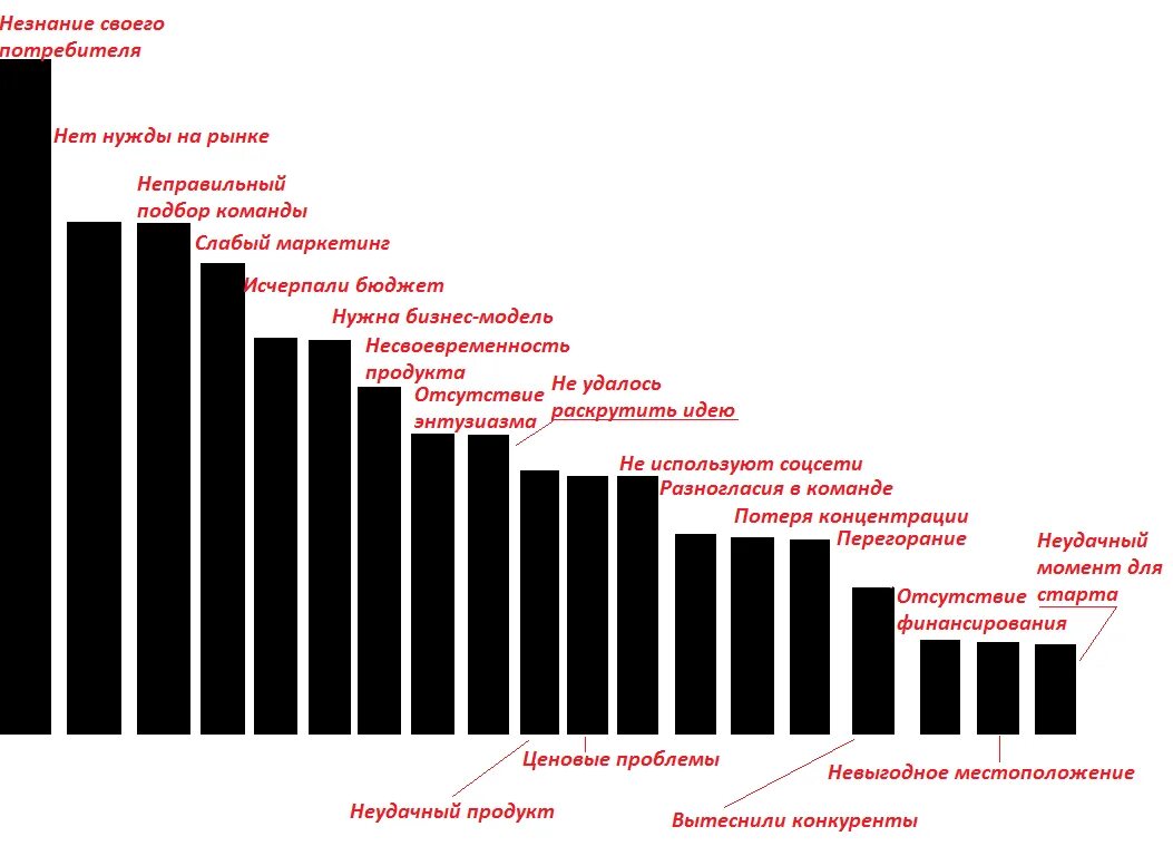 рейтинг 1000 стартапов