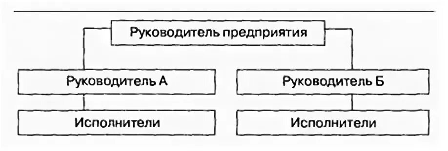 Презентация на тему: Бригадная (кросс-функциональная) структура