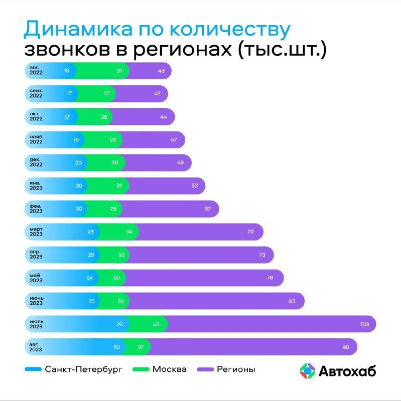 сколько дилер. статистика автомобилей в россии. Nissan ключавто аэропорт, краснодар. дилерская сеть в россии. ключ-авто краснодар ниссан аэропортовская.