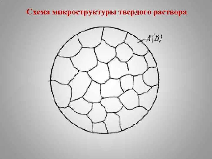 Твердые растворы химические соединения