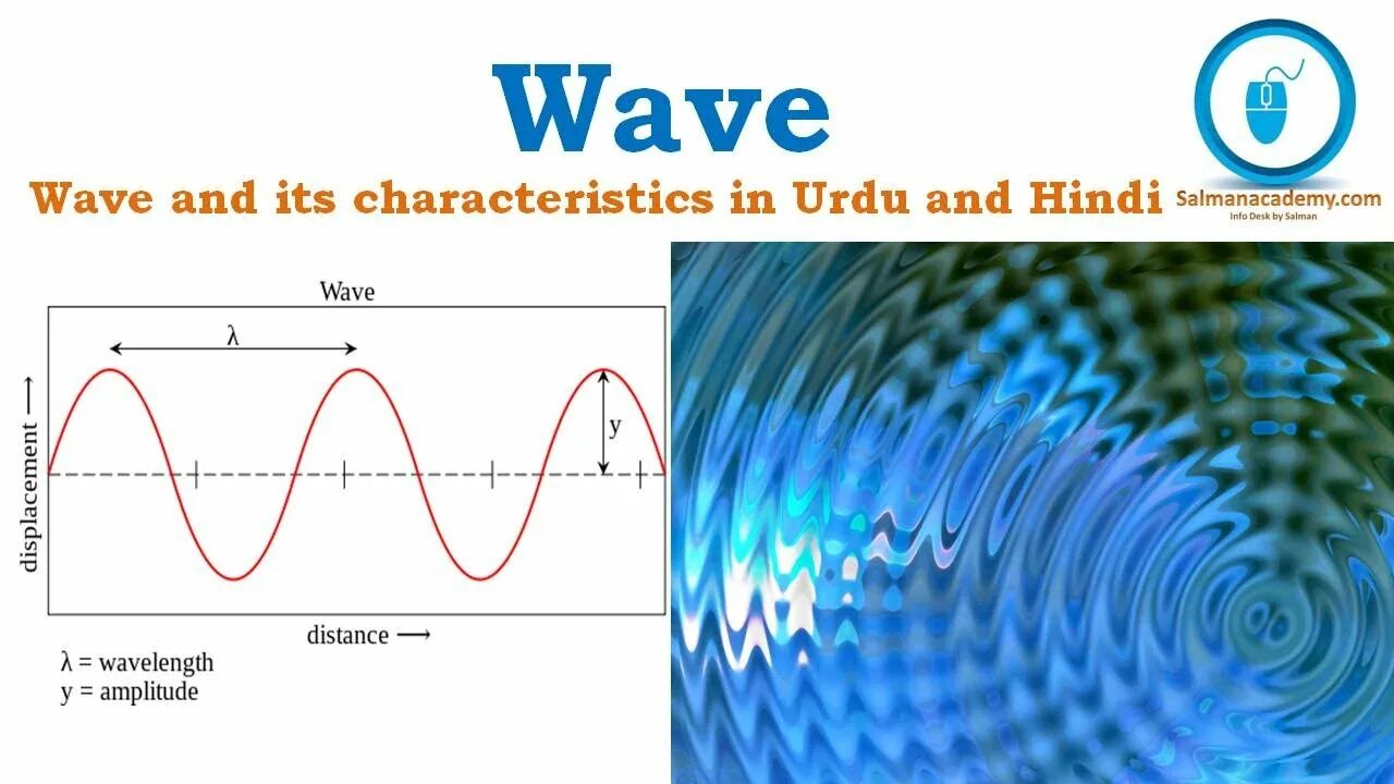 Mechanical Waves transverse and longitudinal Waves. Wave Wave. Wave Motion. Волна (физика).