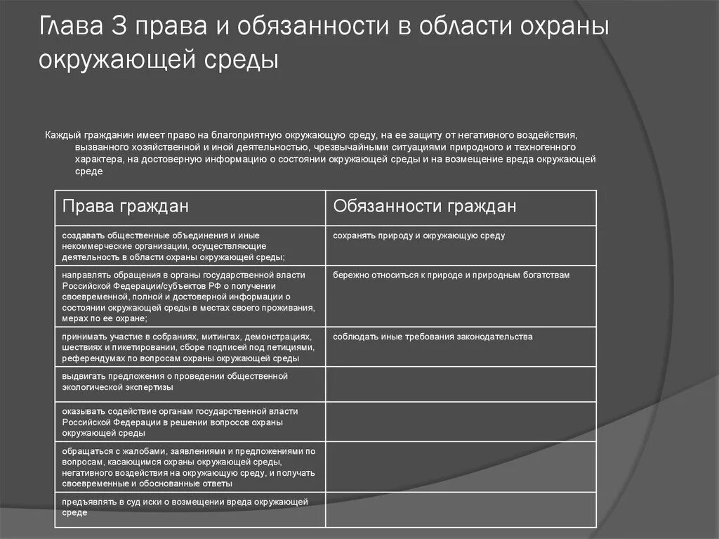 Главе глава 3 материал и. Полномочия граждан в области охраны окружающей среды..