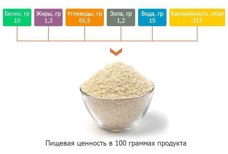 Ячневая крупа пищевая ценность. Ячневая каша ккал на 100. Пищевая ценность ячневой крупы. Пищевая ценность гречневой крупы на 100 грамм.