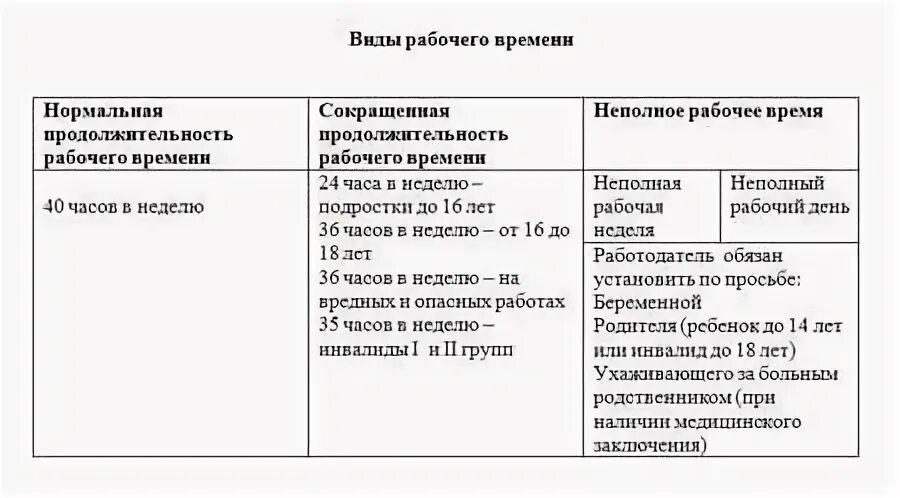 Сокращенного времени и вид