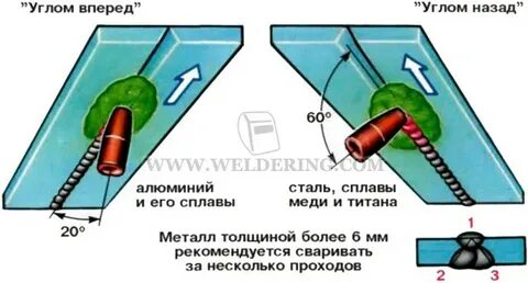 Потолочный шов техника