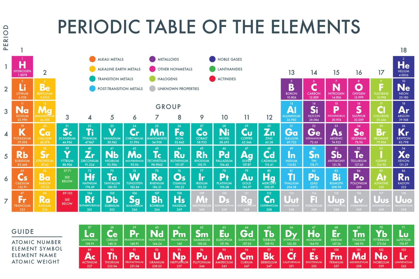 Periodic Table of Chemical elements. Periodic Table of Chemical elements Mendeleev. Таблица периодических элементов. Periodic Table Chemistry. El elements