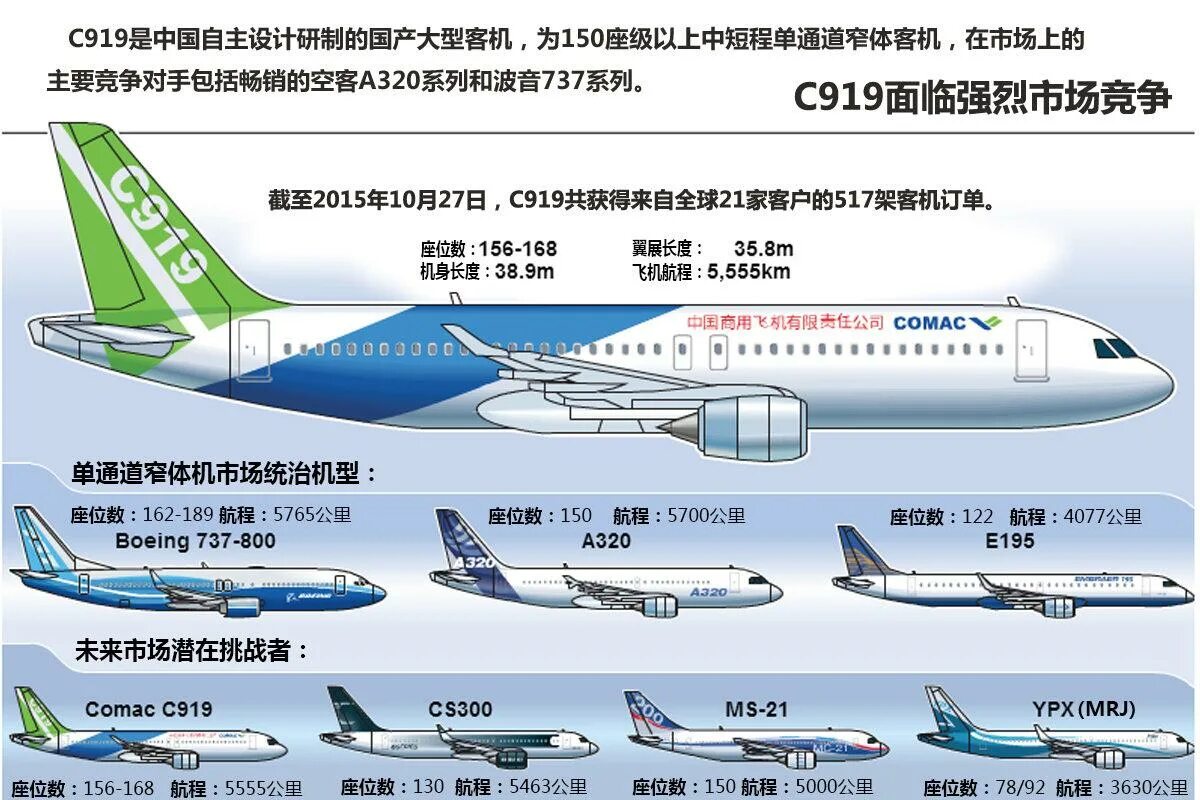 C919 пассажирский самолёт. Comac c919 чертеж. МС 21 И Comac 919. Comac c919 схема салона. Мс 21 характеристики