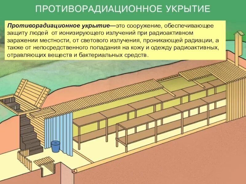 Защитные сооружения противорадиационное убежище. Схема противорадиационного убежища. Противорадиационные укрытия гражданской обороны. Убежище и противорадиационные укрытия отличия