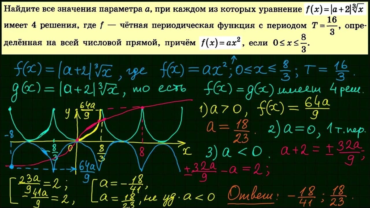 Параметры в профильной математике. Профильная математика задания. Параметры математика ЕГЭ. Параметр ЕГЭ профиль. Прогноз егэ профиль пифагор