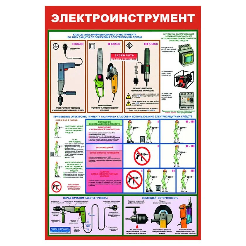 Электроинструмент плакат. Электроинструмент класса. Классы защиты электроинструмента. Электроинструмент 3 класса. 0 класс электроинструмента