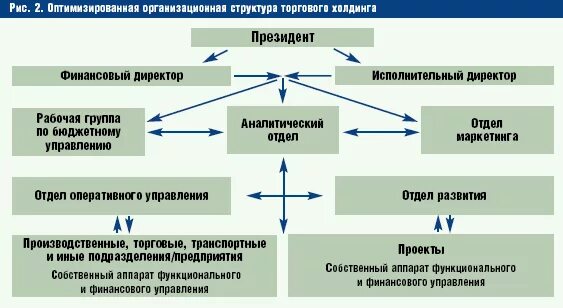 Учредитель управляющая компания