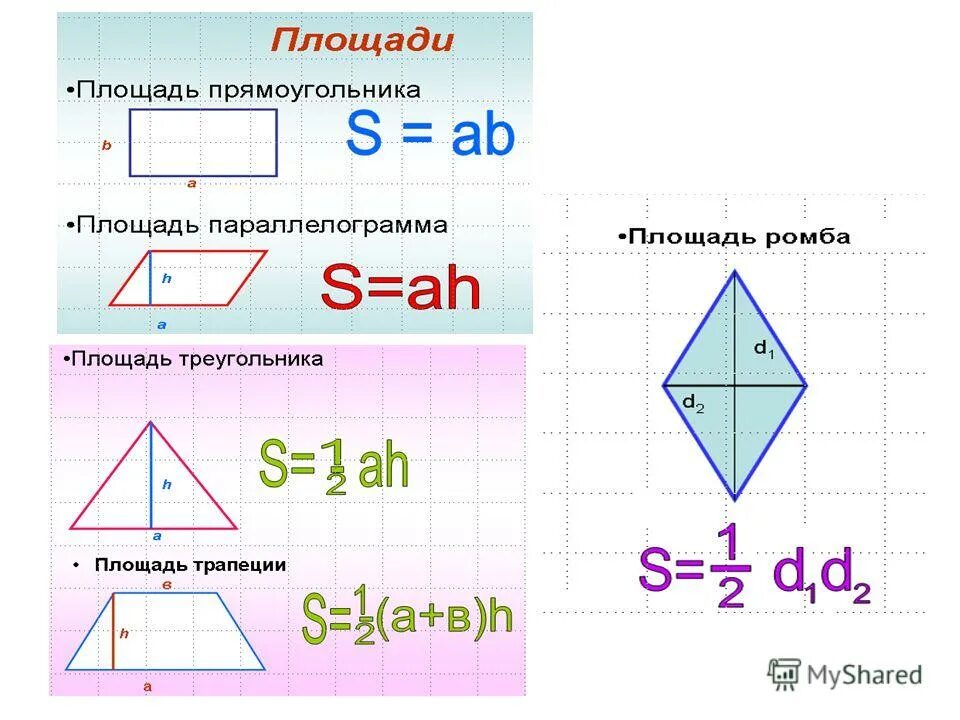 площади четырехугольников 8 класс. формула нахождения площади многоугольника. площадь четырёхугольника формула 4 класс. 10 площадь четырехугольника ответы. формулы площадей четырехугольников и треугольника.