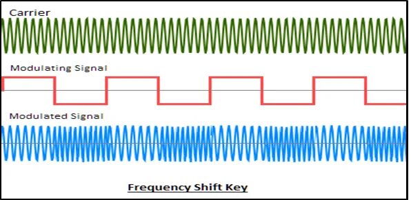 Signal hacked. Cck модуляция. signal code modulation. complementary code keying. real part frequency.