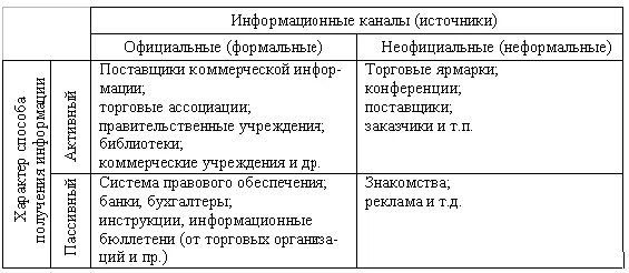 Особенности источников информации о работе. Особенности источников информации о работе. Таблица источников инфо. Работа с источниками информации. Способы поиска работы плюсы и минусы.