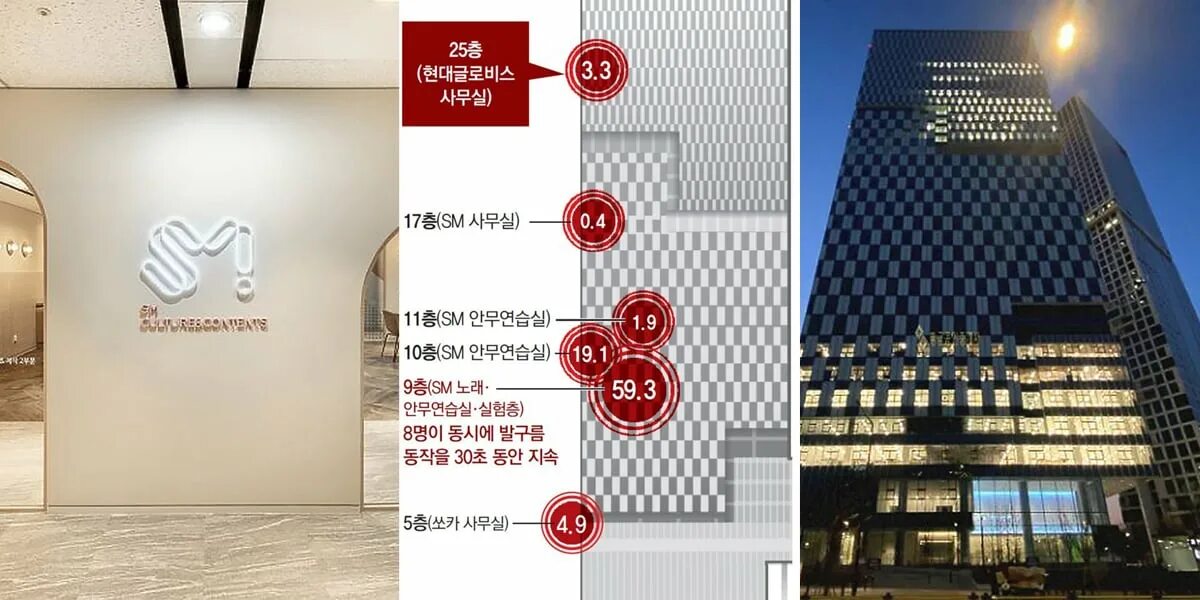 Sm building. SM Entertainment здание 2021. SM Entertainment здание 2022. SM Entertainment новое здание. SM Entertainment здание внутри.