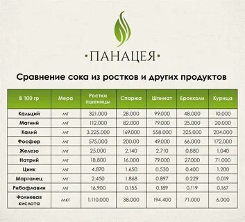 Панацея ульяновск новый город