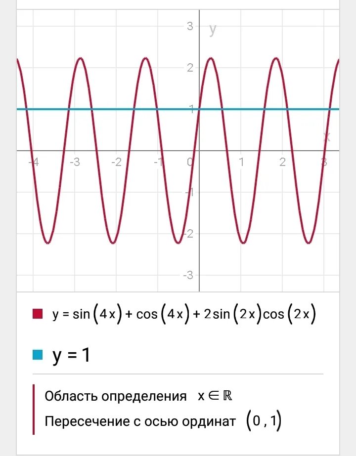 Функция y sin 4x. Y=2sin4x. Синус 2x. Sin x. Sin4x-sinx.