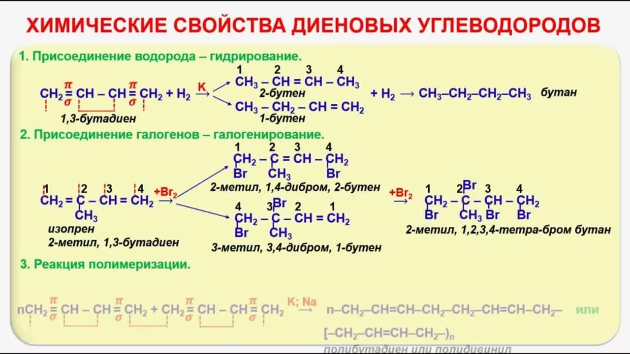 Химические свойства диены углеводорода. Химические свойства диеновых углеводородов таблица. Реакция присоединения углеводородов. Хим свойства диеновых углеводородов. Бутадиен водород реакция