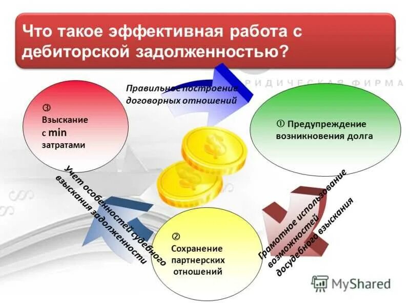 Работа с дебиторской задолженностью. Работа с просроченной дебиторской задолженностью. Презентация работа с дебиторской задолженностью. Презентация дебиторская и кредиторская задолженность. Организация взыскания долгов