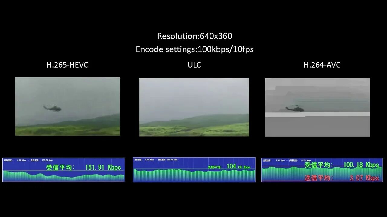 H264 чем открыть. H264 vs h265. H265+ vs h265. H.265.