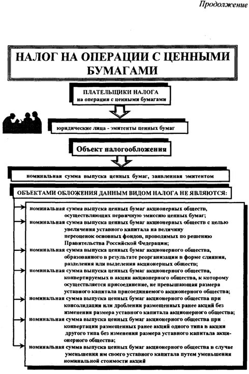 Налог на операции с ценными бумагами. Налогообложение операций с ценными бумагами. Налог на операции с ценными бумагами это какой налог. Какие налоги на ценные бумаги.