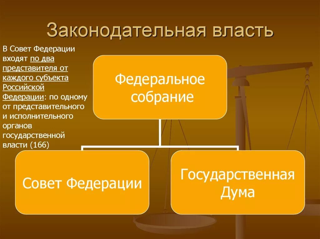 Законодательная власть. Законрдателтнаявласть это. Законодательнаятвласть. Законодательраявласть.