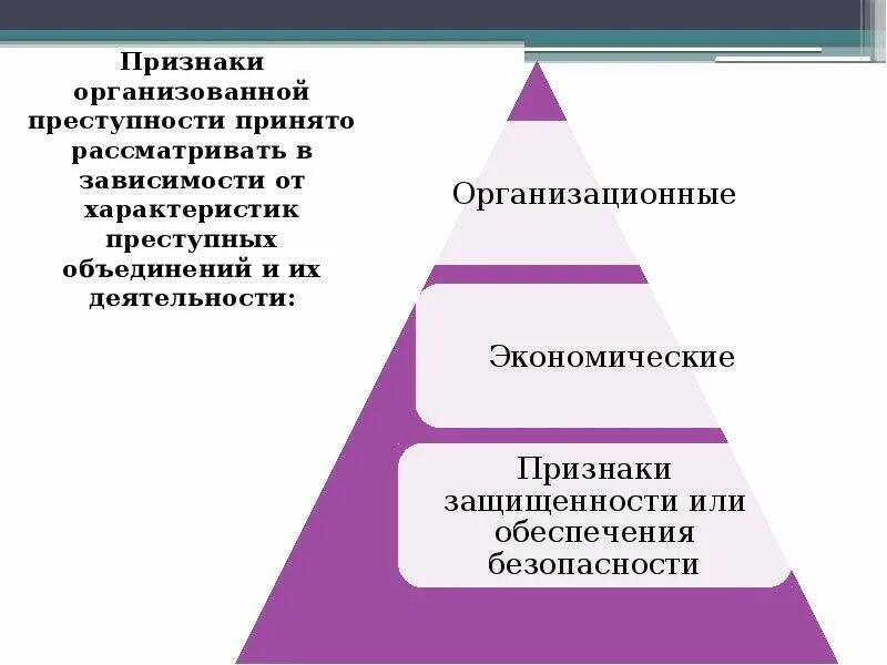 Признаки преступной организации. Признаки организованной преступности. Признаки организованной преступной деятельности. Организованнпя аркступность приз. Виды организационной преступности.