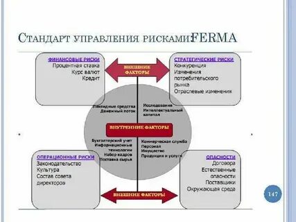 Процесс расстановки приоритетов в отношении рисков