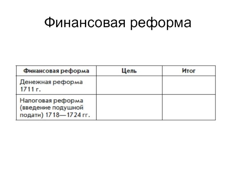 Денежные реформы таблица. Денежная и налоговая реформа заполните таблицу 1711 денежная реформа. 1711 Денежная реформа цель и итог. Денежная реформа Петра 1 1711.