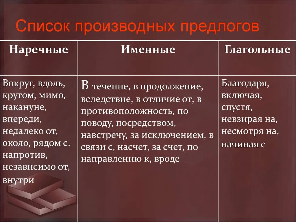 Всегда производный предлог. Производные предлоги примеры. Производные пред ЛО РГИ. Производны етпредлоги. Производный предлог список.