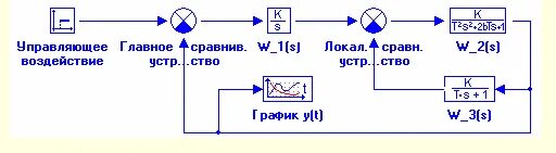 3.8. Пропорционально-интегральное звено (изодромное)