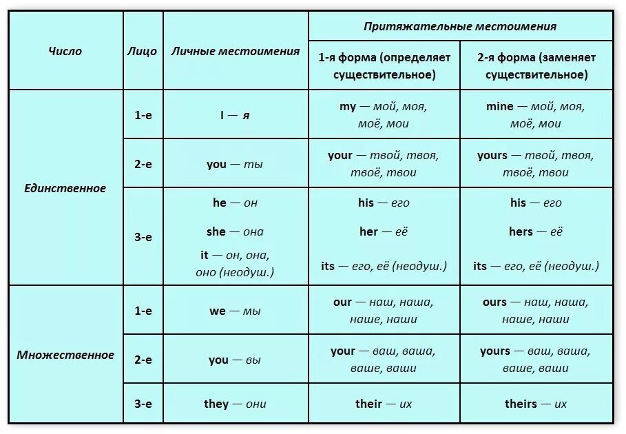 Примеры использования английского