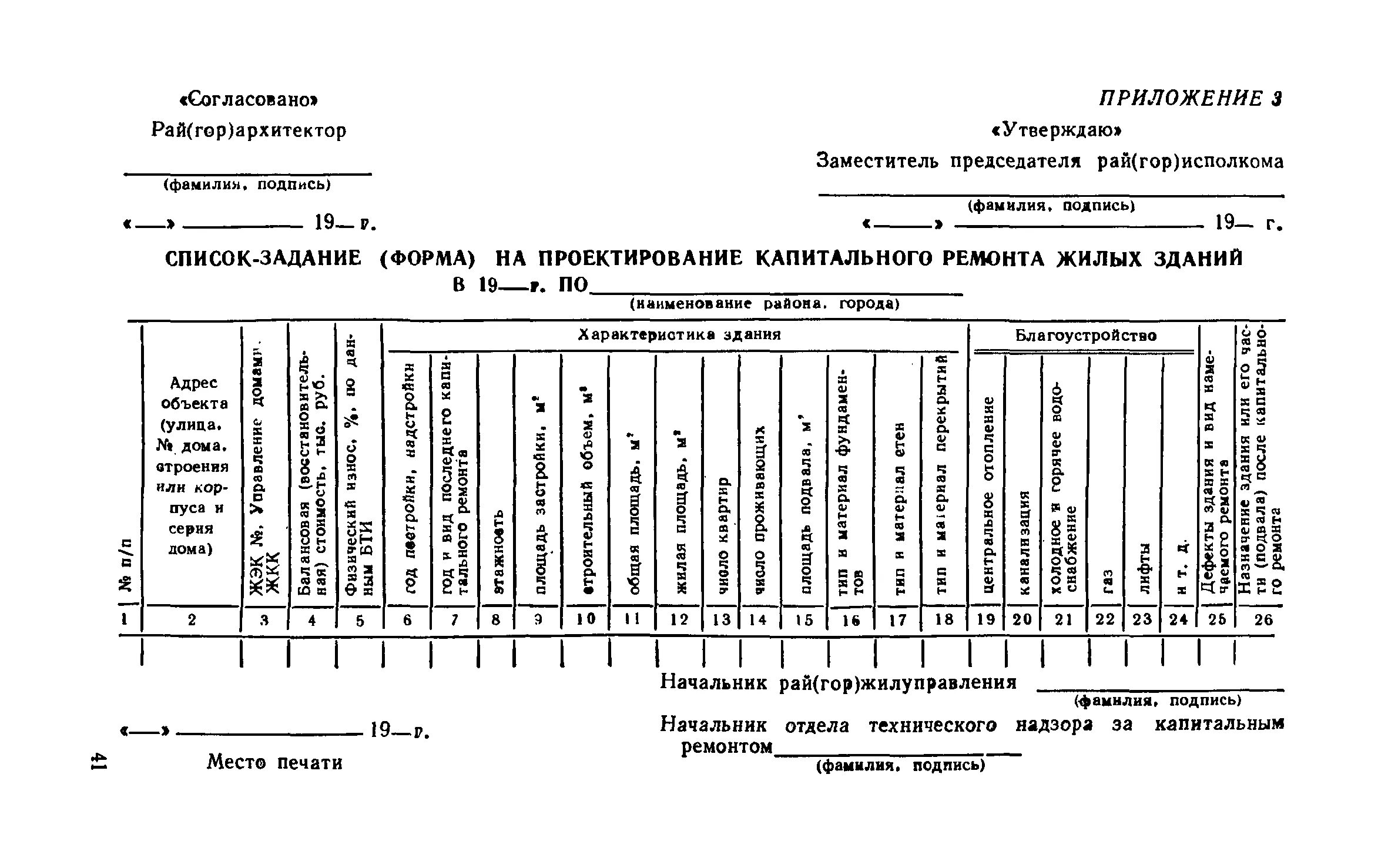 Требования ремонтной документации. Проектная документация на капитальный ремонт здания. Проектно-сметная документация на ремонт. Техническая документация по ремонту. Ремонтная техническая документация.