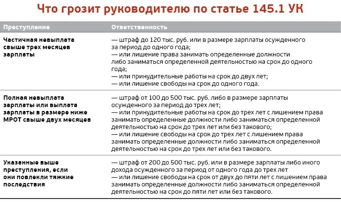 Чем грозит задержка зарплаты. Ответственность за несвоевременную выплату заработной платы. Ответственность работодателя за невыплату заработной. Не выпдата заработной пдаты ответственнлсть. Уголовная ответственность за невыплату заработной платы.