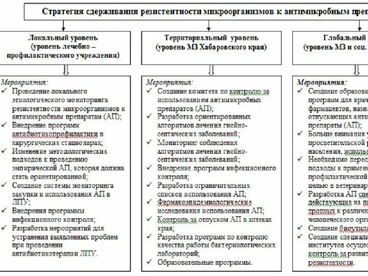 Антимикробная резистентность