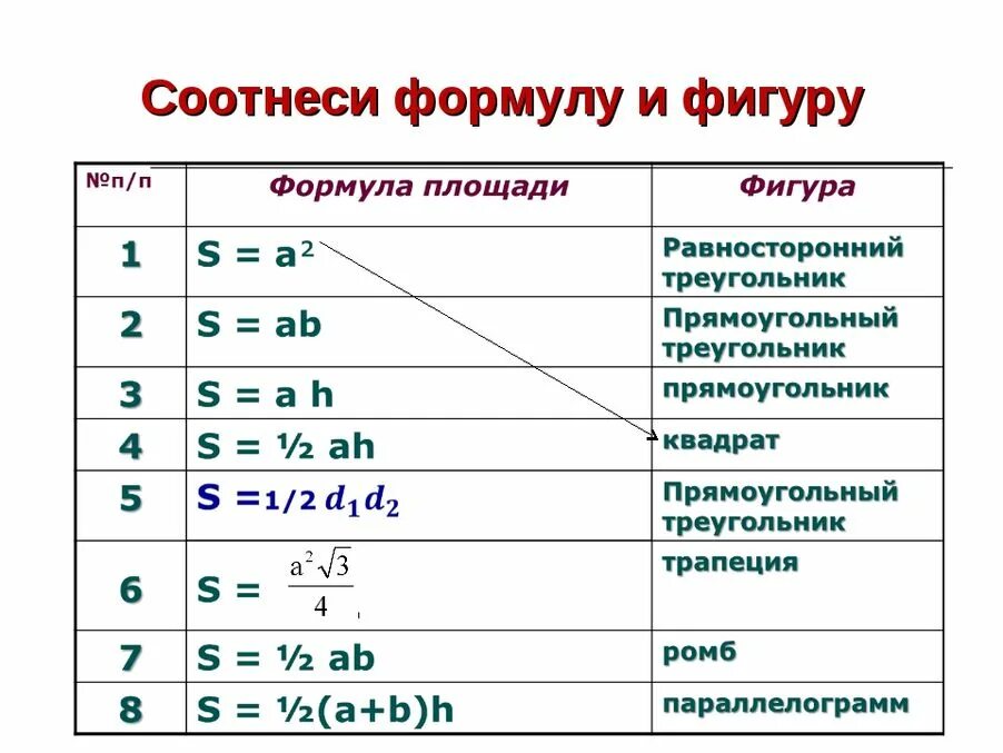 Этап формулы 8