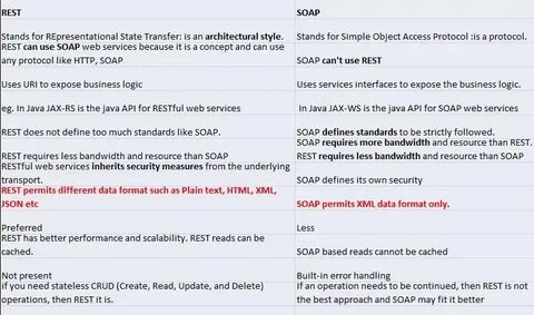 Soap faultcode