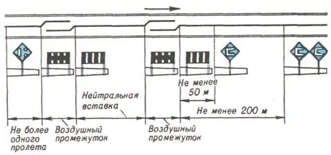 Нейтральная вставка