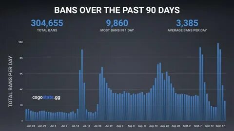 Csgostats gg