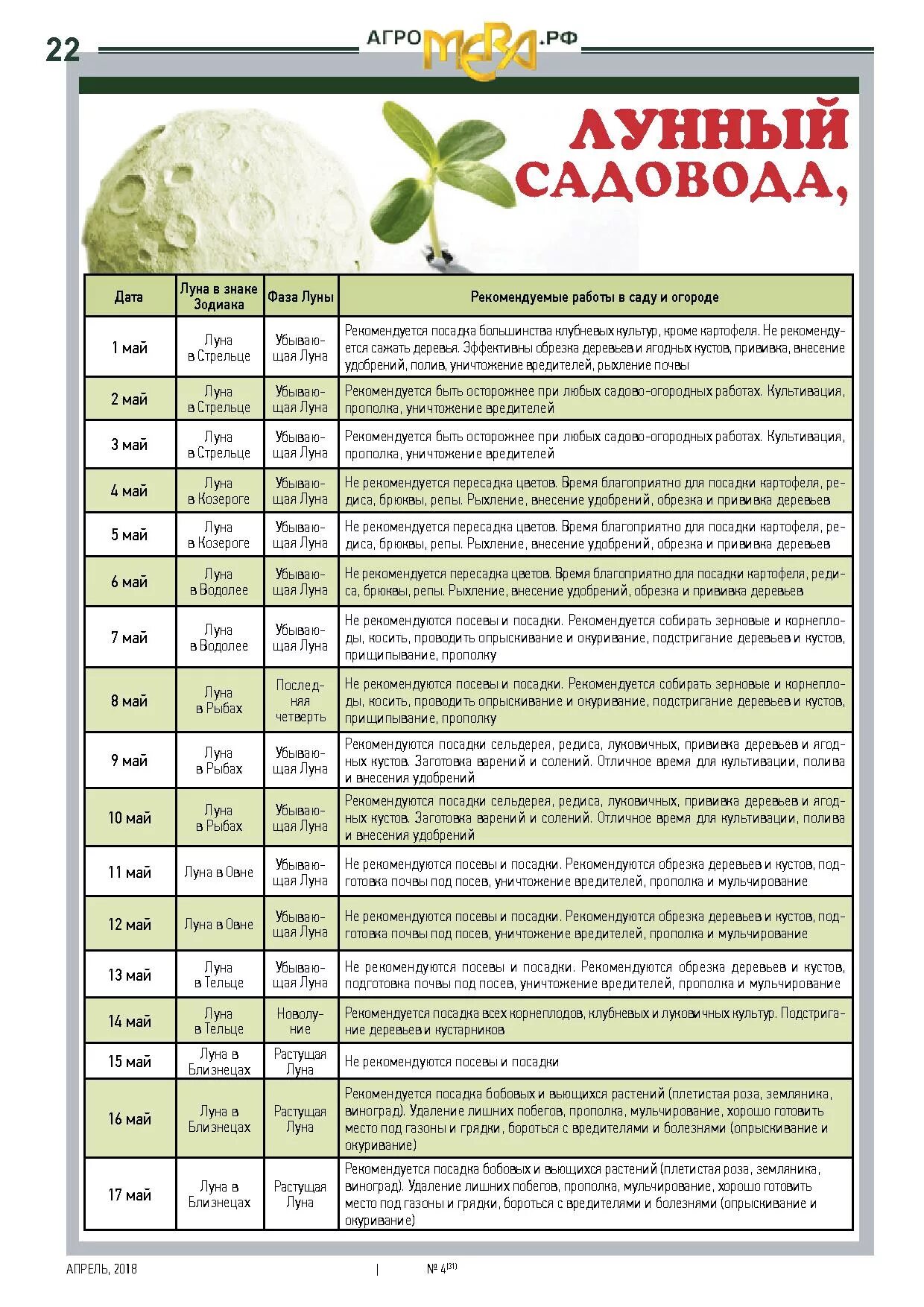 Лунный календарь садовода по зодиакам. Календарь садовода на май. Календарь посадок на май. Календарь огородника на май. Лунный календарь садовода на май.