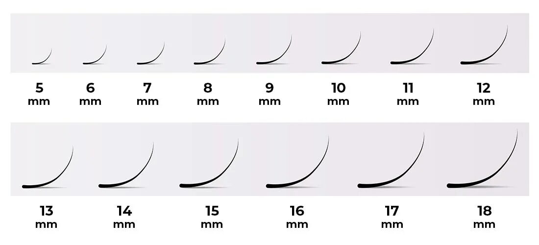 Изгиб 6 букв. Схема нарощенных ресниц длина толщина. Классификация искусственных ресниц изгибы толщины длины. Изгибы длины и толщина ресниц для наращивания. Наращивание ресниц изгибы вид сбоку.