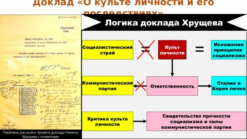 Цк кпсс 1956. О культе закрытый доклад. Доклад о культе личности. Доклад хрущева о культе личности. О культе личности и его последствиях.