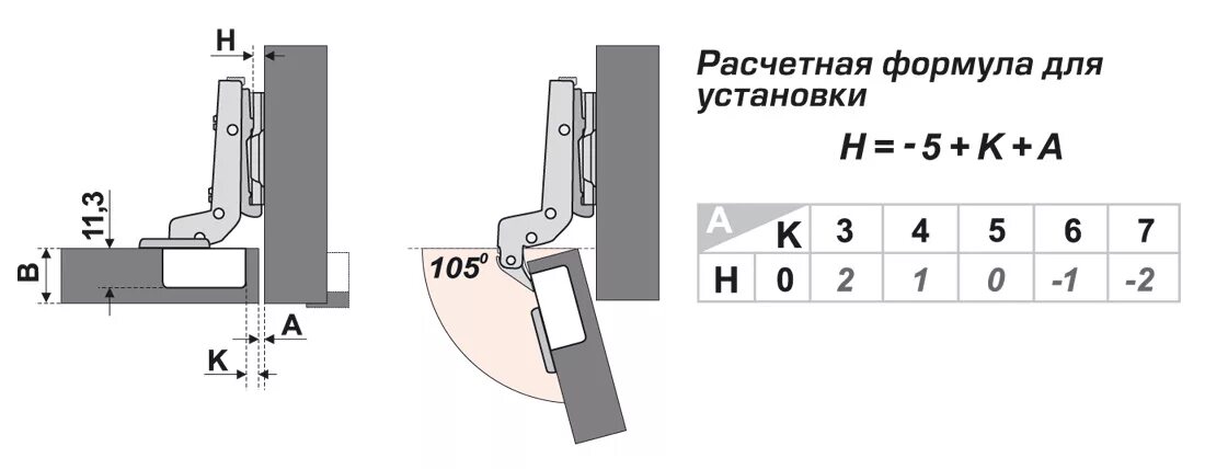 Схема установки мебельных петель Петля GTV PRESTIGE НС 09 накладная c доводчиком, планка с эксцентриком под самор