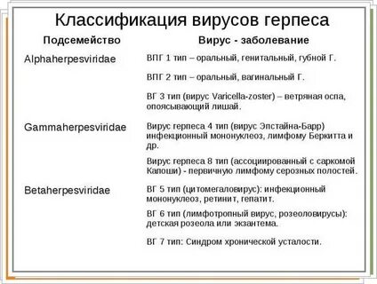 Что делает вирус герпеса