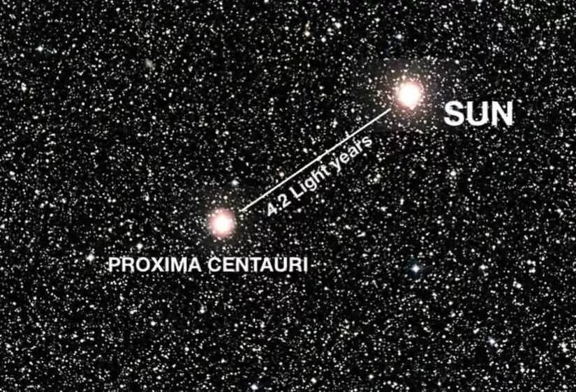 4 5 световых года. Солнечная система Проксима Центавра. Проксима Центавра на Звездном небе. Система Альфа Центавра планеты. Проксима Центавра Орбита.
